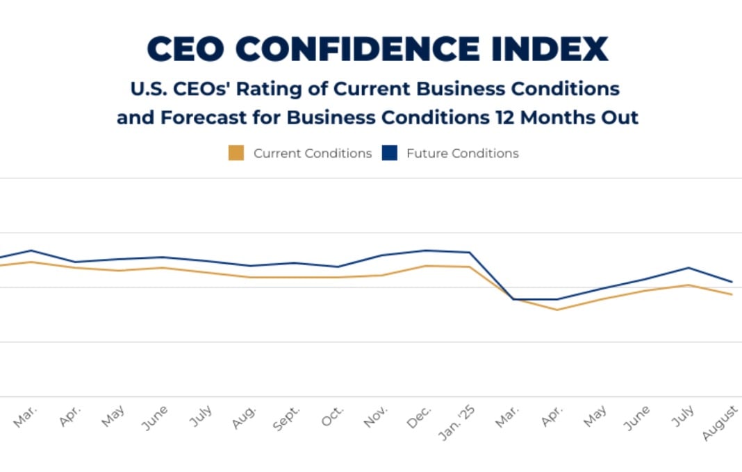 Confidence Index Chart